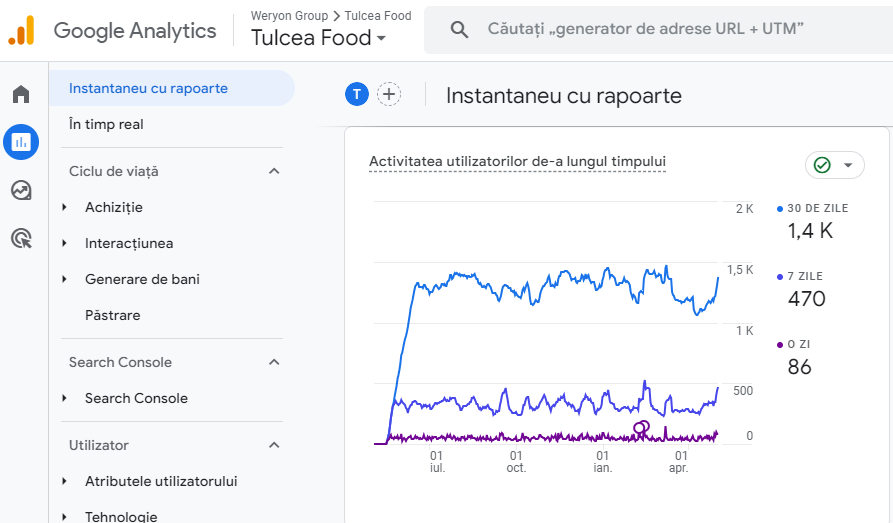 rezultatele unei agentii de marketing