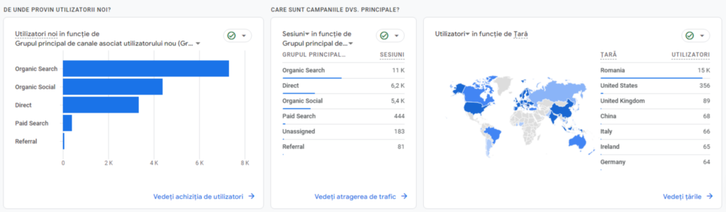 strategie de marketing