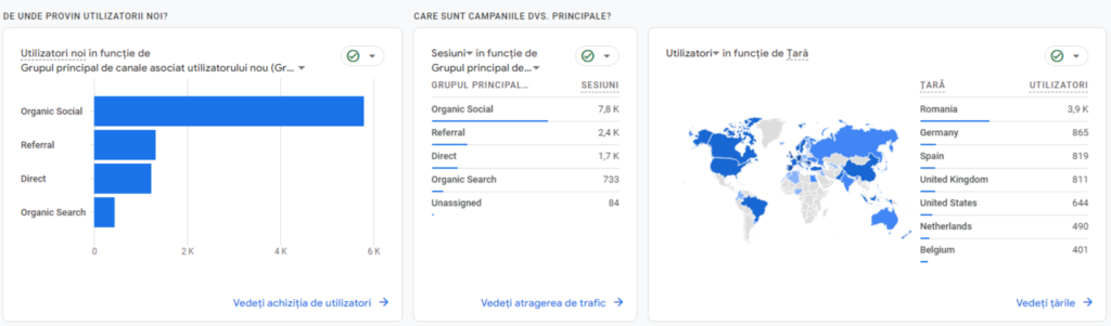 Satisfacția și păstrarea clienților