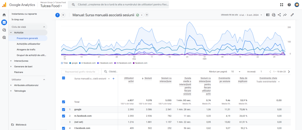 atragem un număr semnificativ de clienți noi