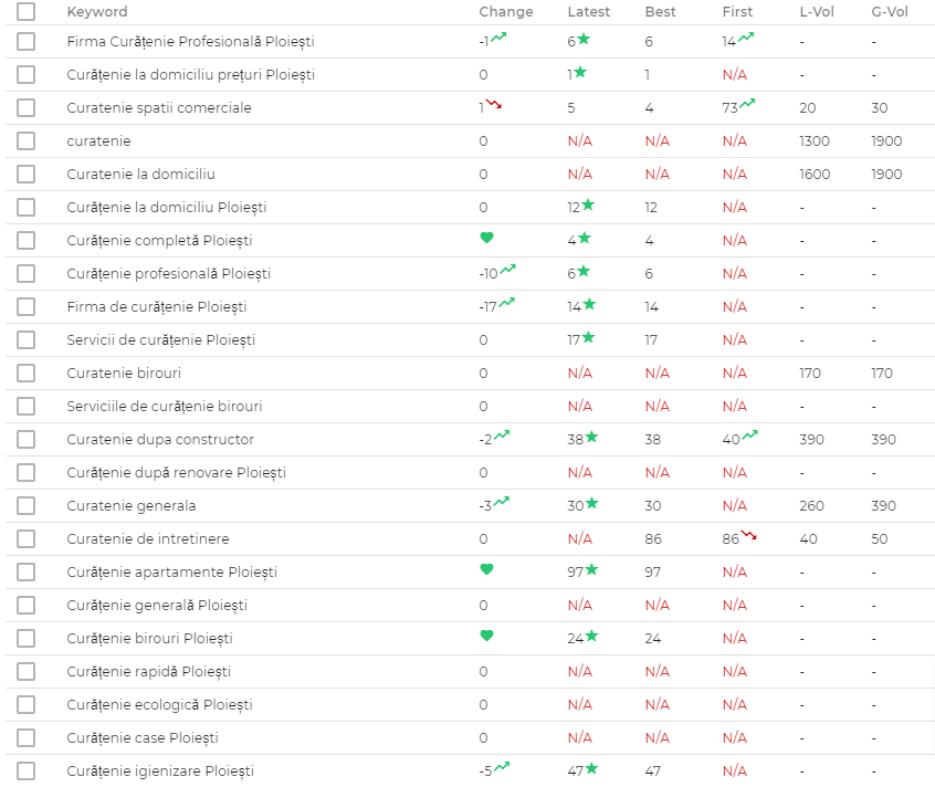 implementarea strategiei SEO