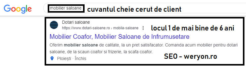 strategie de marketing bine definită
