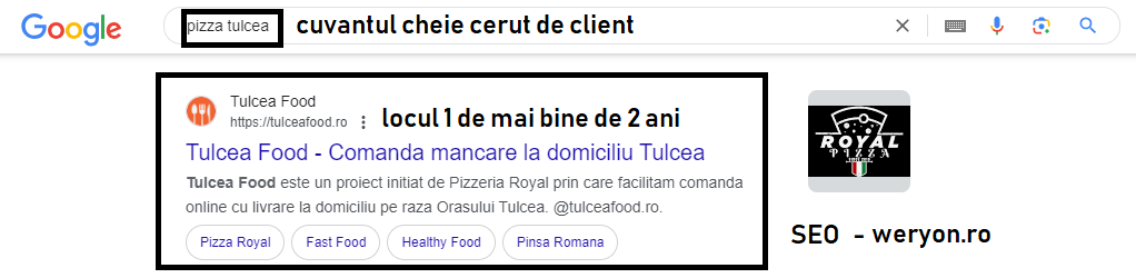 Succes pe termen lung