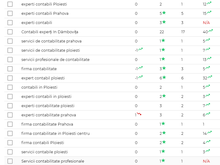  Rezultate SEO Off Page