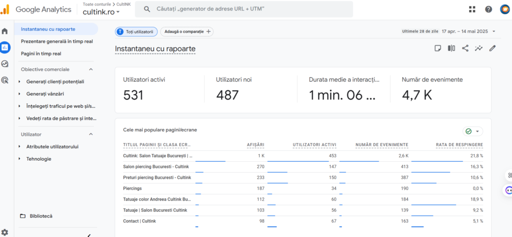 Vizibilitatea în căutări a crescut cu 420%