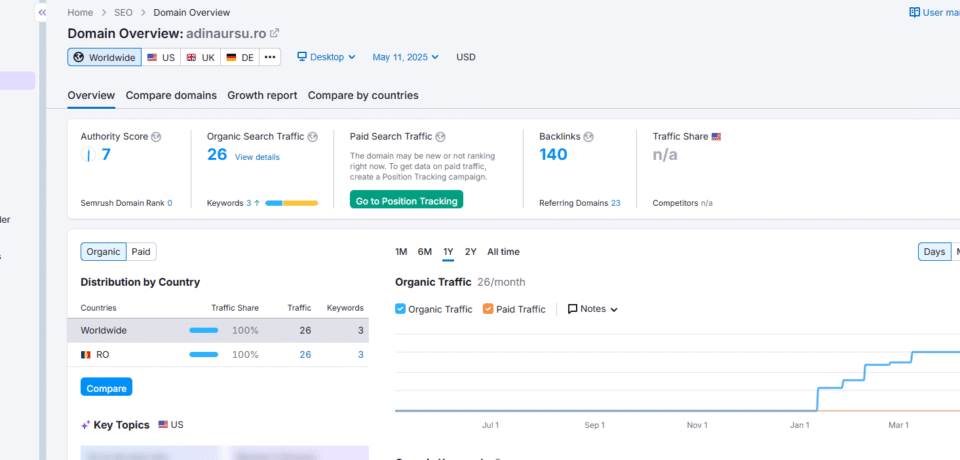 Povestea Unei Transformări Care Schimbă Totul